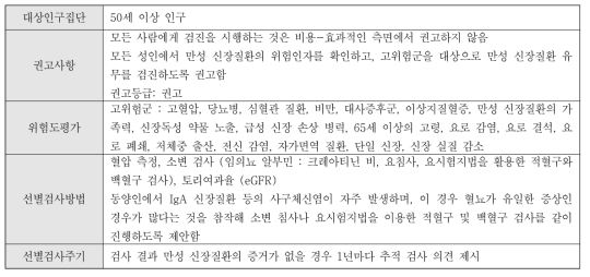 만성 신장질환 선별검사에 대한 1차 의료기관 의사용 만성콩팥병 예방과 괸리 가이드라인 권고사항