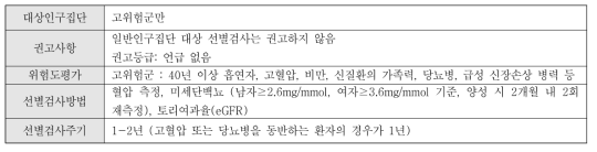 만성 신장질환 선별검사에 대한 RACGP 권고사항 임상 요약