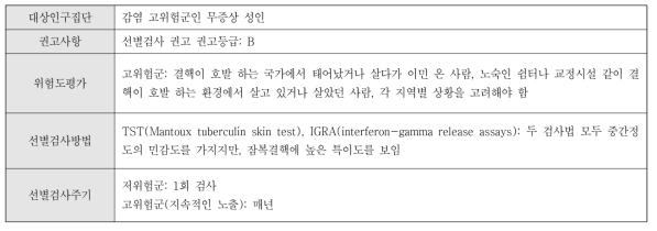 잠복결핵 선별검사에 대한 USPSTF 권고사항