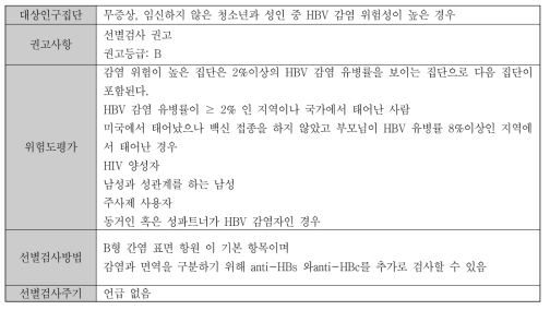 B형 간염 선별검사에 대한 USPSTF 권고사항