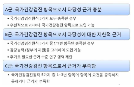 타당성 평가의 결과 통합 및 근거 분류 기준