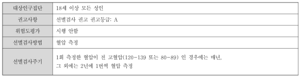 고혈압 선별검사에 대한 한국인의 평생건강관리 권고사항