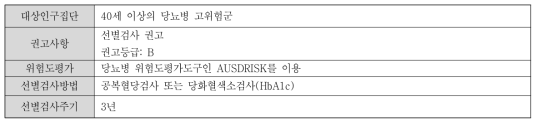 당뇨병 선별검사에 대한 RACGP 권고사항