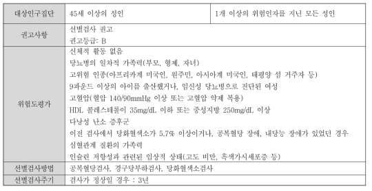 당뇨병 선별검사에 대한 ADA 권고사항