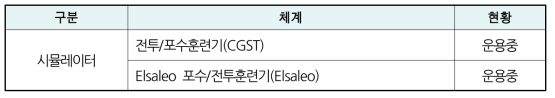 독일의 주요 시뮬레이터 운용 현황