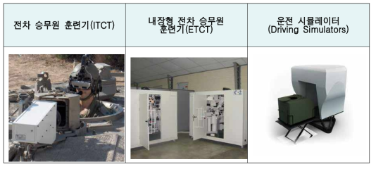 엘비트社의 플랫폼 및 무기체계 작동훈련기