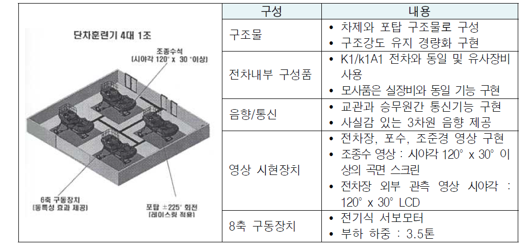 훈련장 세부구조