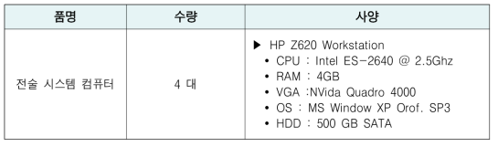 전술 컴퓨터 하드웨어 구성