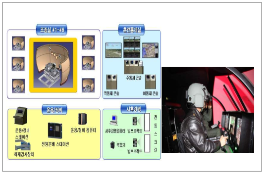 항공전술훈련 시뮬레이터 체계 구성