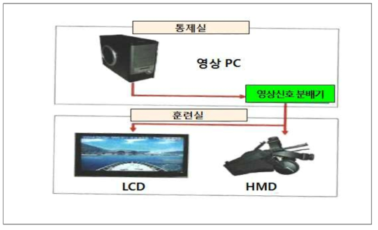 개인 조함훈련체계 영상자료 흐름도