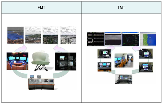 P3C FMT 구성(좌)과 TMT 구성(우)