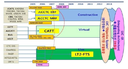 워게임모델 체계(JLCCTC)