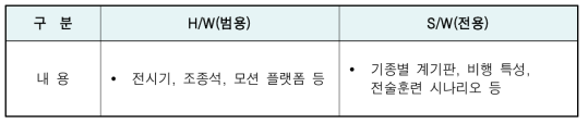 전술훈련용 범용체계 개발