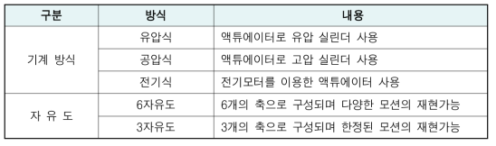 운동판 분류