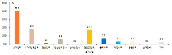 보건의료장비 총 구매수량(보건지소, 장비분류체계 별, 1994-2016)