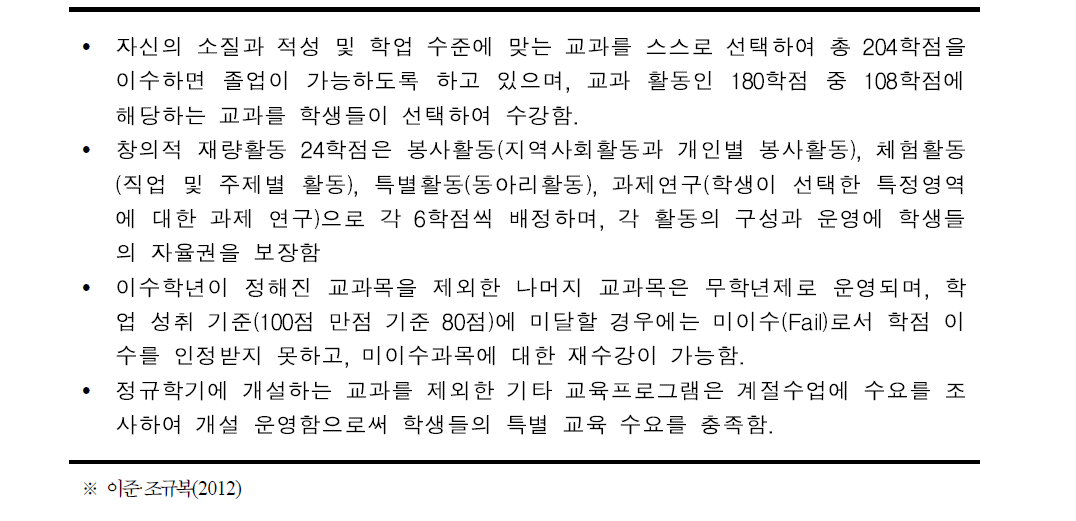 한가람 고등학교 학점제 운영사례