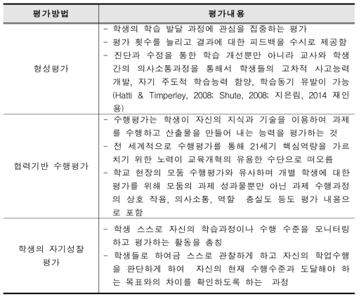 자유학기제 학생평가 방안