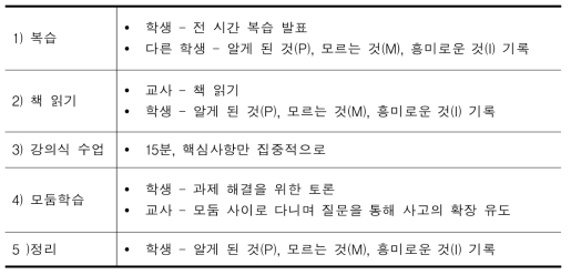 교육과정-수업-평가-기록 5단계