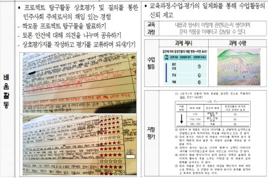 교육과정-수업-평가-기록의 일체화 예시1