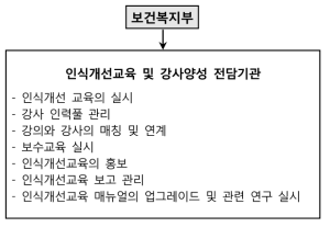 강사양성 운영 및 관리 1안