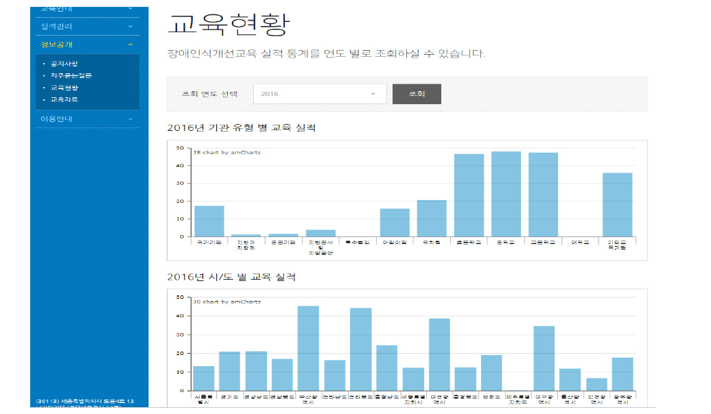 교육관련 통계 산출 현황