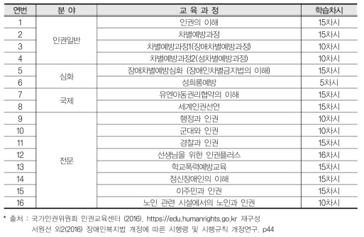 국가인권위원회 사이버인권교육 과정표