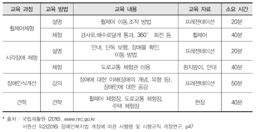 국립재활원 장애체험 교육 세부내용