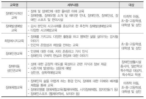 한국척수장애인협회 장애인식개선교육센터 교육프로그램