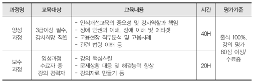 한국장애인고용공단 고용개발원 강사양성 과정