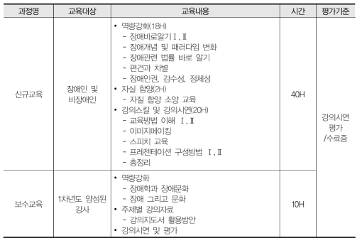 한국장애인재단 강사 양성