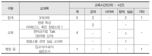 신규자 과정 교육내용