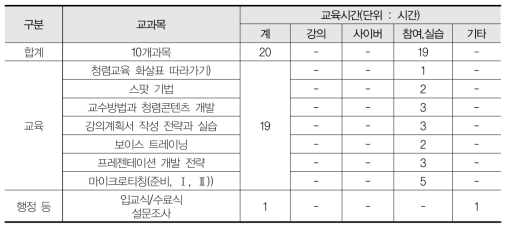 청렴교육 강사양성 전문과정 교육내용