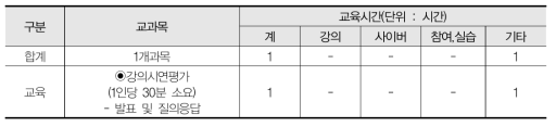 청렴교육강사 강의시연 평가 교육내용