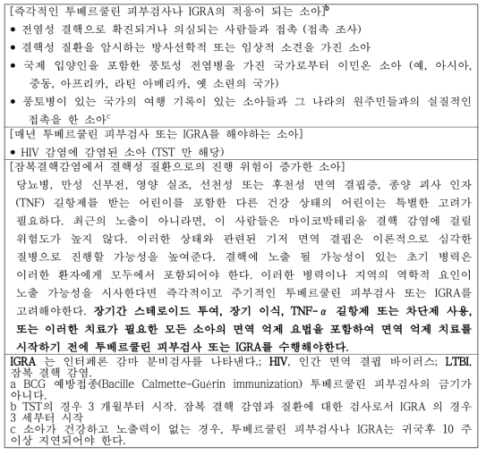 영유아, 소아, 성인에서 투베르큘린 반응검사와 인터페론 감마 분비검사의 권고안a