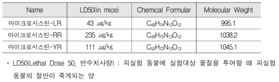 마이크로시스틴(LL, RR, YR) 물리화학적 특성(K-water, 2015)
