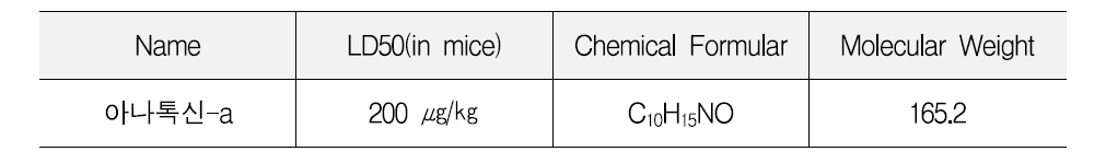 아나톡신-a 물리화학적 특성(K-water, 2015)
