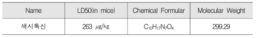 색시톡신 물리화학적 특성(K-water, 2015)