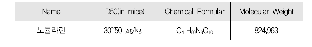 노듈라린 물리화학적 특성(K-water, 2015)