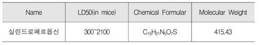 실린드로페르몹신 물리화학적 특성(K-water, 2015)