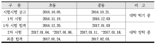 초중등임용 시험일정