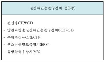 전산화단층촬영장치 등의 분류(5종)