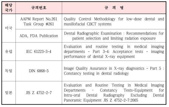 치과진단용 엑스선 발생장치 등의 국외 안전관리 규격