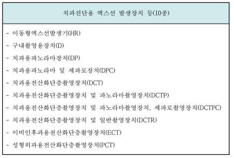 치과진단용 엑스선발생 장치 등의 분류(10종)