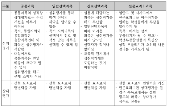 과목별 성취평가제 반영의 영향 검토