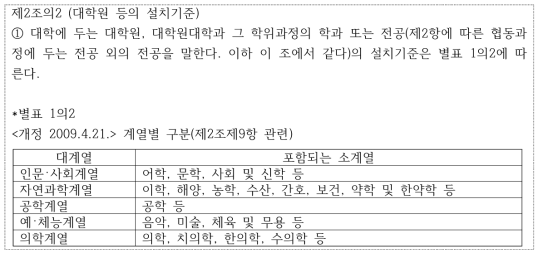 대학설립･운영규정 상의 계열 구분