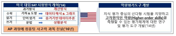 미국의 역량중심 평가 도입 현황