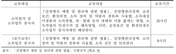 교육과정(제41조제1항 및 제2항 관련) (Curriculum)