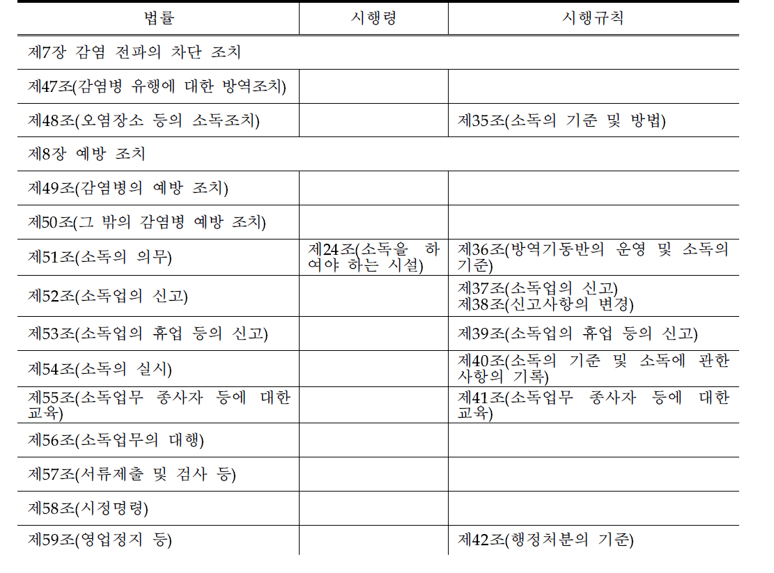 감염병의 예방 및 관리에 관한 법률 (Act on the Prevention and Management of Infectious Diseases)