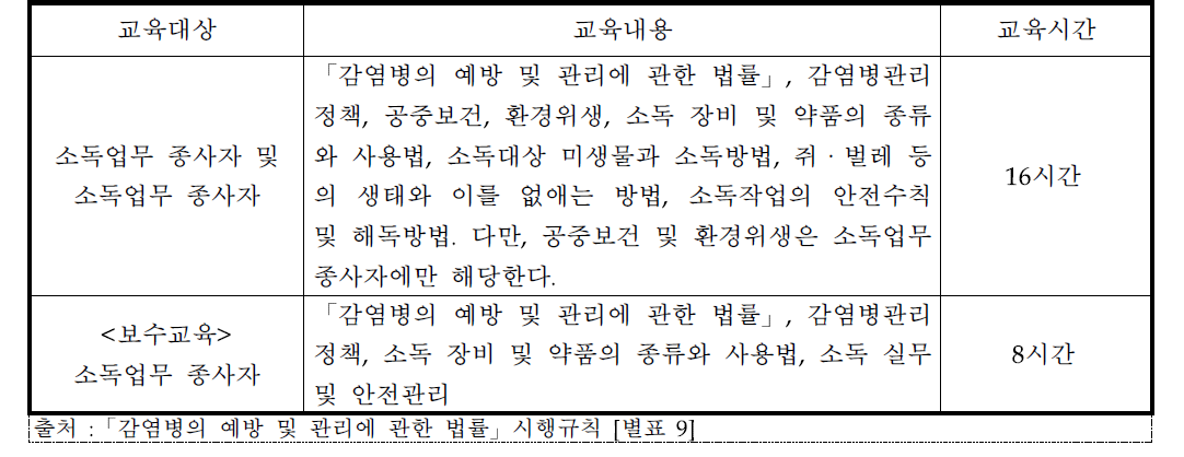 교육과정(제41조제1항 및 제2항 관련)(Curriculum)