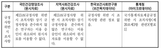 원시자료 제공 지침 비교(계속)